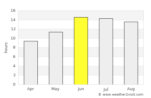 Al ‘Azīzīyah average rain in June