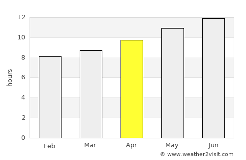 Al ‘Azīzīyah average rain in April