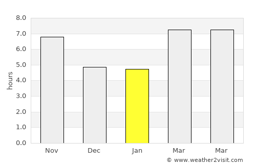 Al Bāb average rain in January