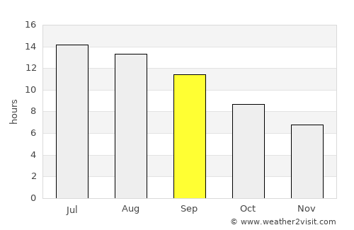 Al Bāb average rain in September