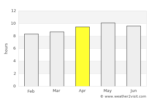 Al Bāḩah average rain in April