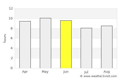 Al Bāḩah average rain in June