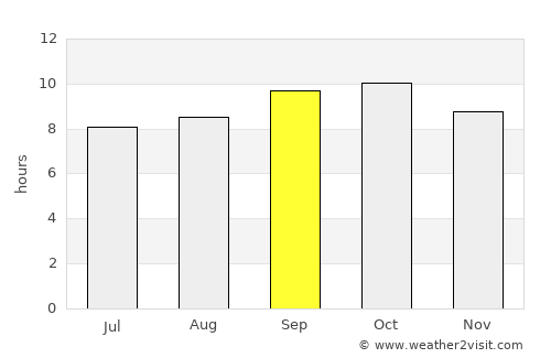 Al Bāḩah average rain in September