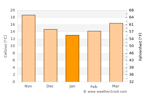 Al Bājūr average temperature in January