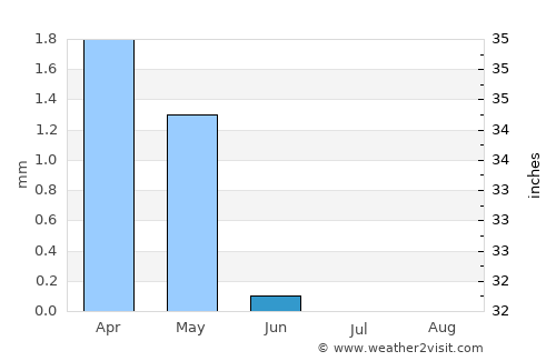 Al Bājūr average rain in June
