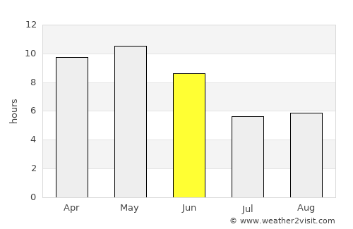 Al Bāţinah average rain in June