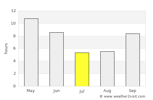 Al Bilād average rain in July