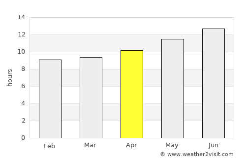 Al Bukayrīyah average rain in April