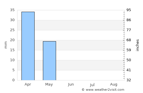 Al Bukayrīyah average rain in June