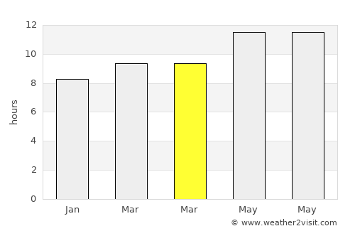 Al Bukayrīyah average rain in March