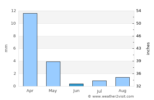 Al Buraymī average rain in June