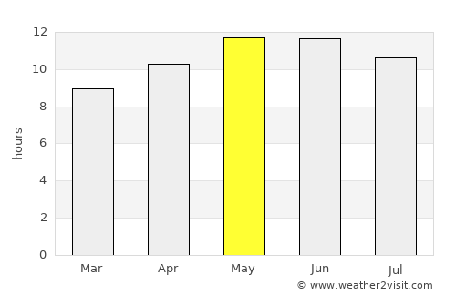Al Buraymī average rain in May