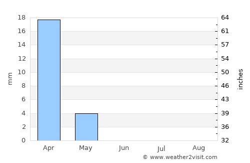 Al Farwānīyah average rain in June