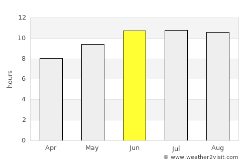 Al Fāw average rain in June
