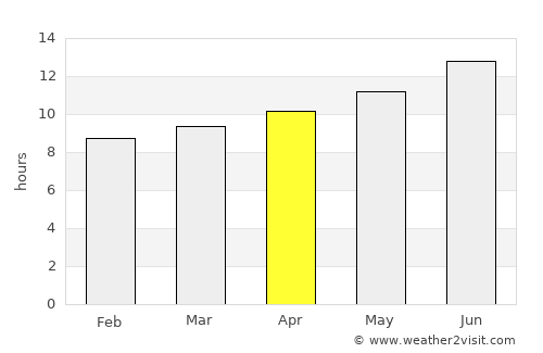 Al Fayyūm average rain in April