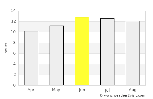 Al Fayyūm average rain in June