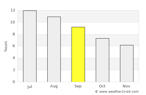 Al Firnānah average rain in September