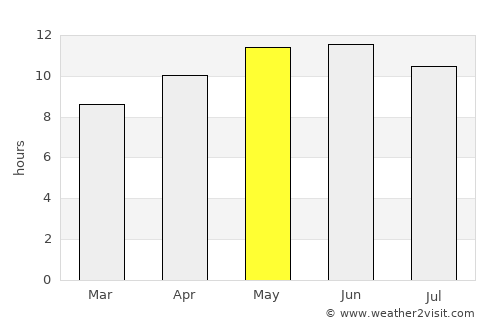 Al Fujayrah average rain in May