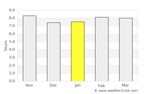 Al Funayţīs average rain in January