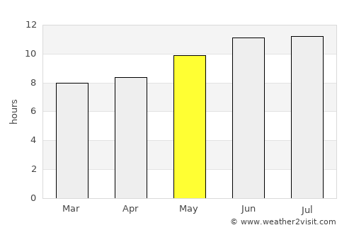 Al Funayţīs average rain in May