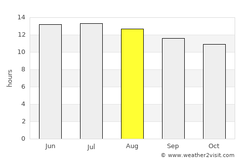 Hurghada average rain in August