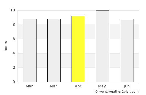 Al Ghaylah average rain in April