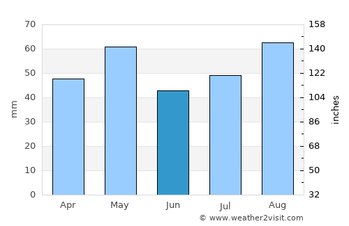 Al Ghaylah average rain in June
