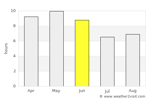 Al Ghaylah average rain in June