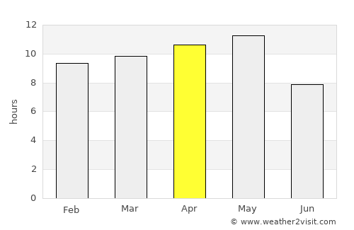 Al Ghayz̧ah average rain in April