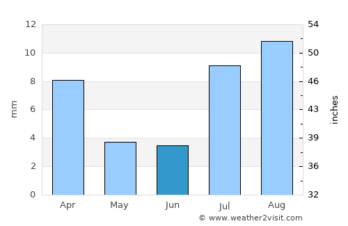 Al Ghayz̧ah average rain in June