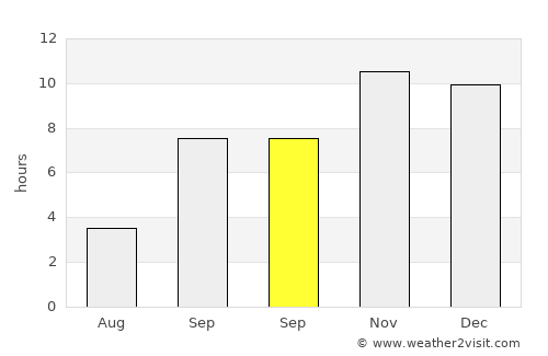 Al Ghayz̧ah average rain in September