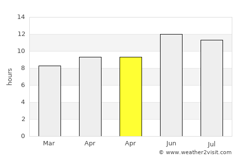 Al Ghuwayrīyah average rain in April