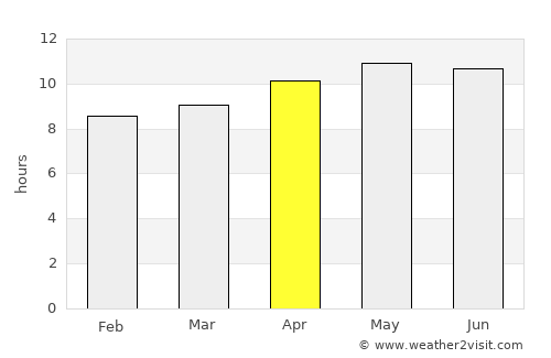 Al Hadā average rain in April