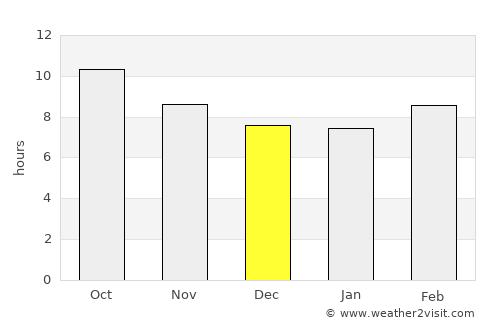 Al Hadā average rain in December