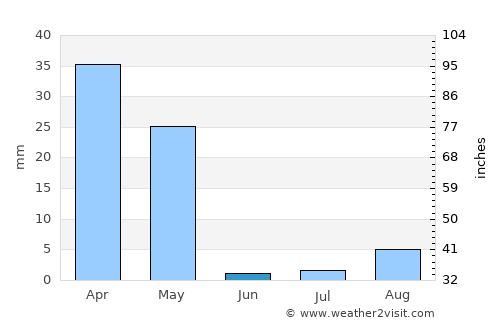Al Hadā average rain in June