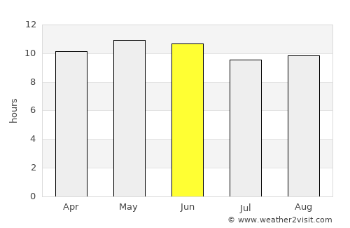 Al Hadā average rain in June
