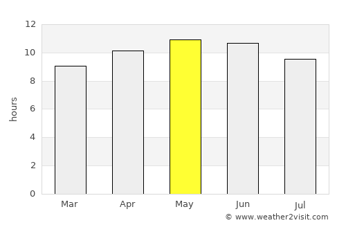 Al Hadā average rain in May