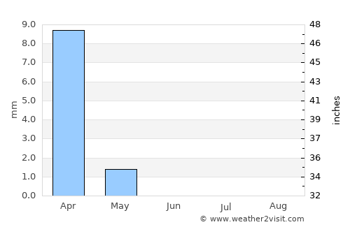 Al Ḩadd average rain in June