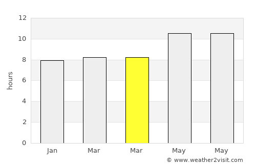 Al Ḩadd average rain in March