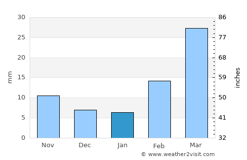 Al Ḩadīyah average rain in January