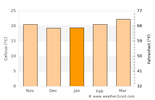 Al Ḩadīyah average temperature in January