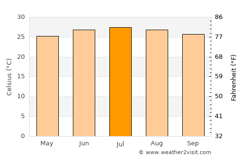 Al Ḩadīyah average temperature in July