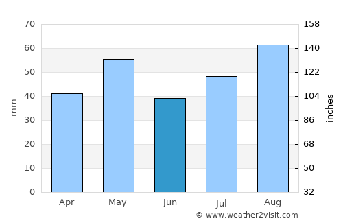 Al Ḩadīyah average rain in June
