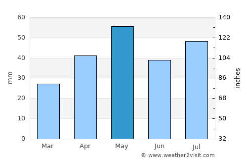 Al Ḩadīyah average rain in May