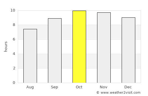 Al Ḩadīyah average rain in October