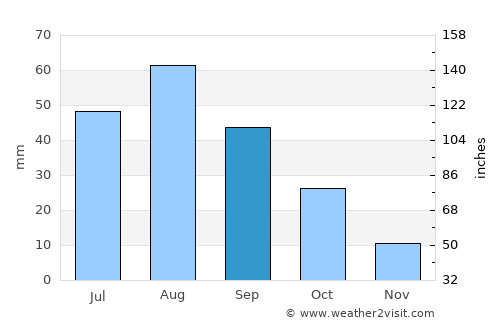 Al Ḩadīyah average rain in September