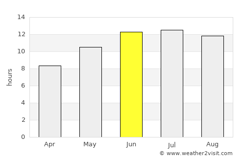 Al Ḩaffah average rain in June