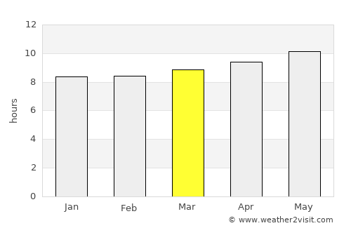 Al Ḩajab average rain in March