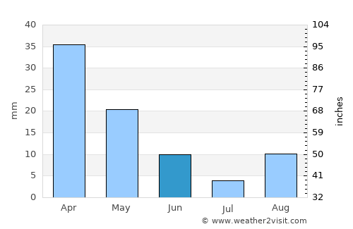 Al Ḩammāmāt average rain in June