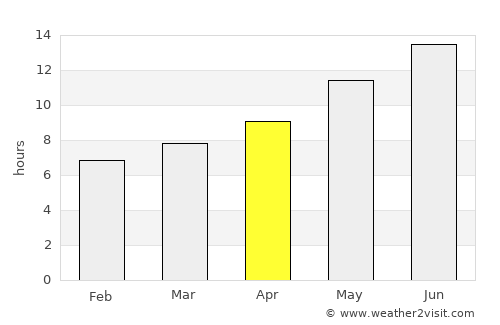 Al Ḩamrā’ average rain in April